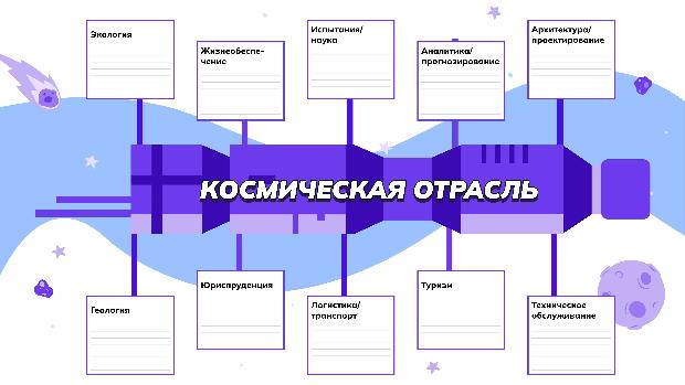 Профориентационное занятие в рамках проекта «Россия – мои горизонты»: профессиональное становление личности студента